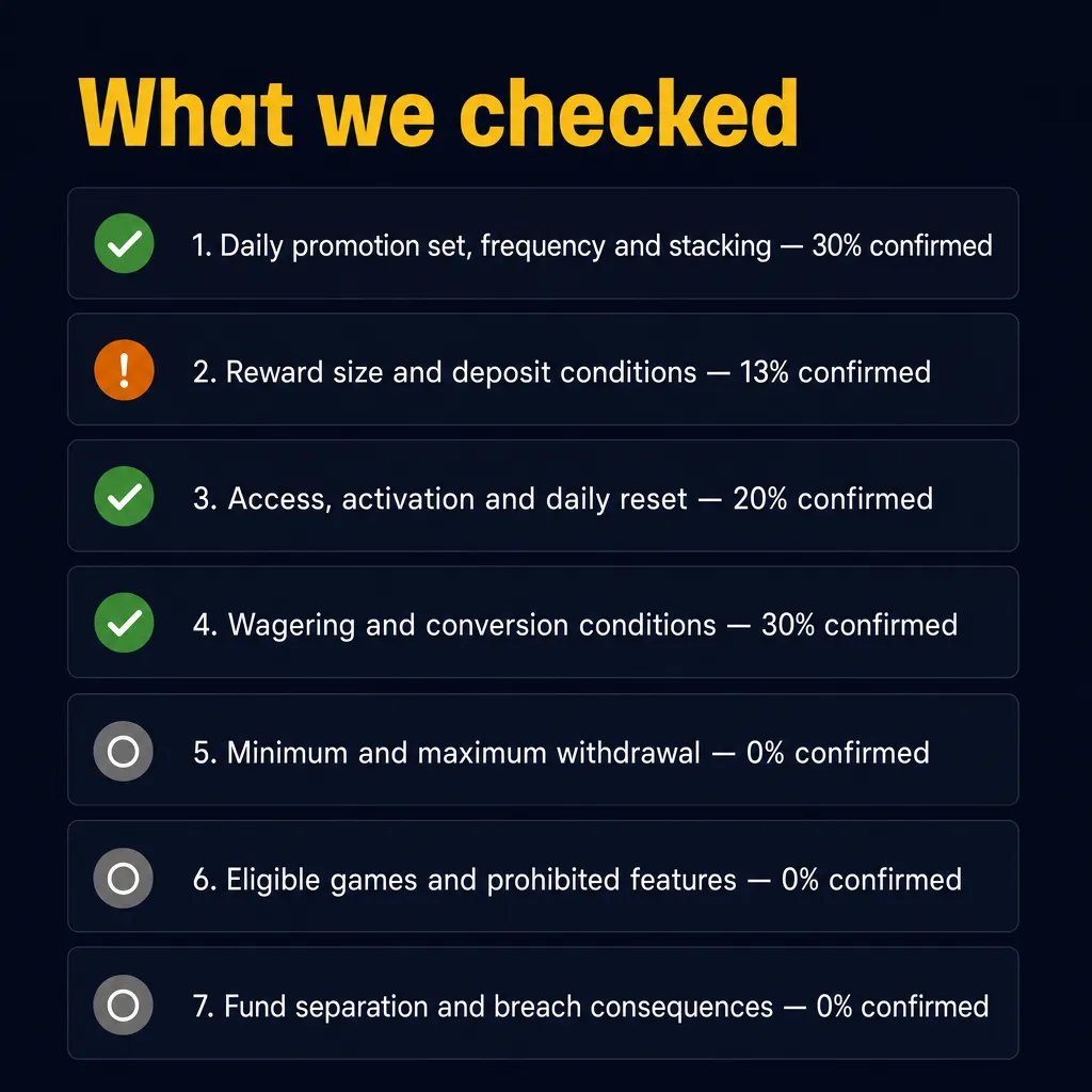 Checklist summary of all seven checked Kaboom77 bonus factors