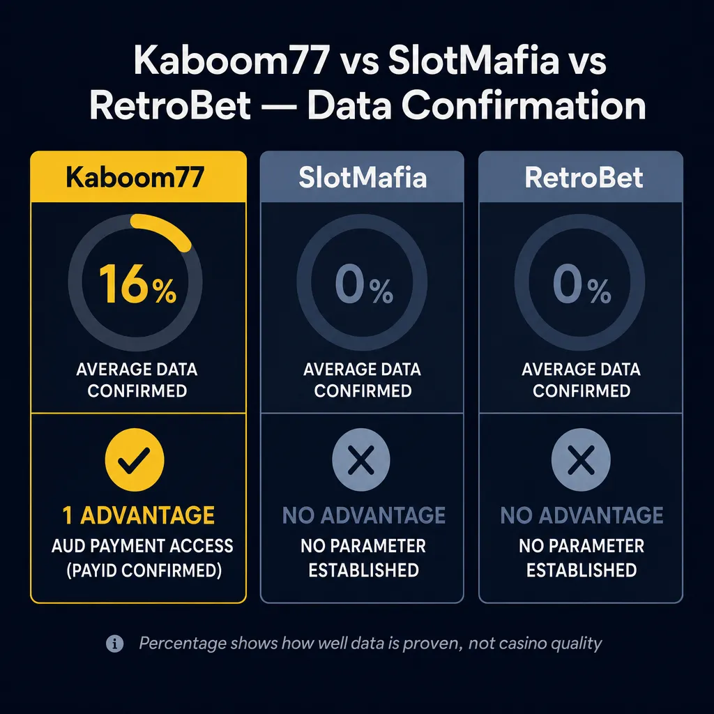 Comparison chart of Kaboom77, SlotMafia and RetroBet data confirmation
