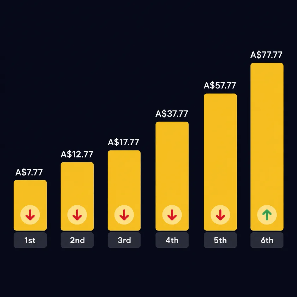 Comparison of six Red Packet tiers and their withdrawal limits