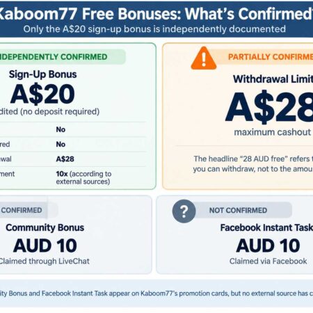 Free and No-Deposit