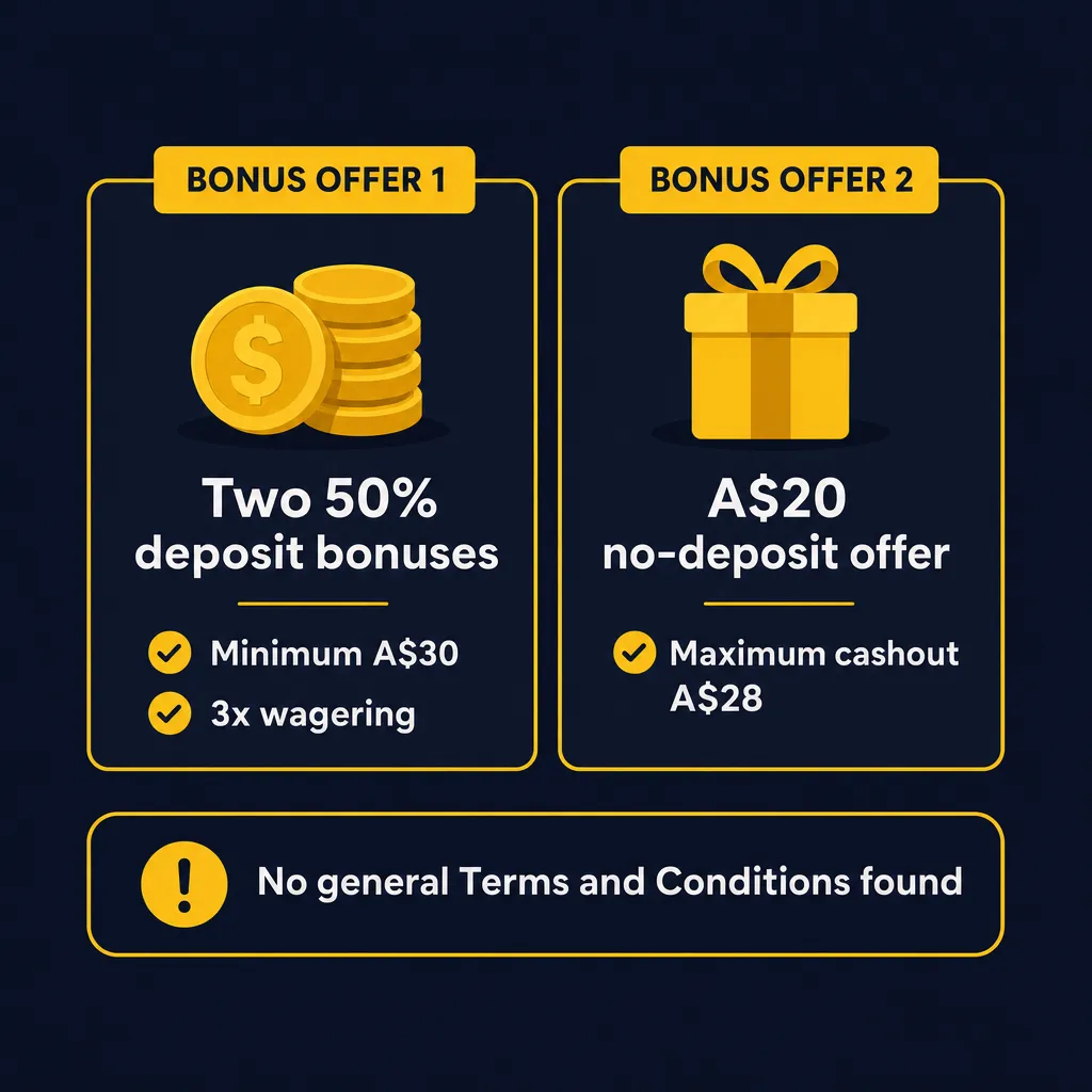 Comparison of Kaboom77 deposit bonus and no-deposit offer terms