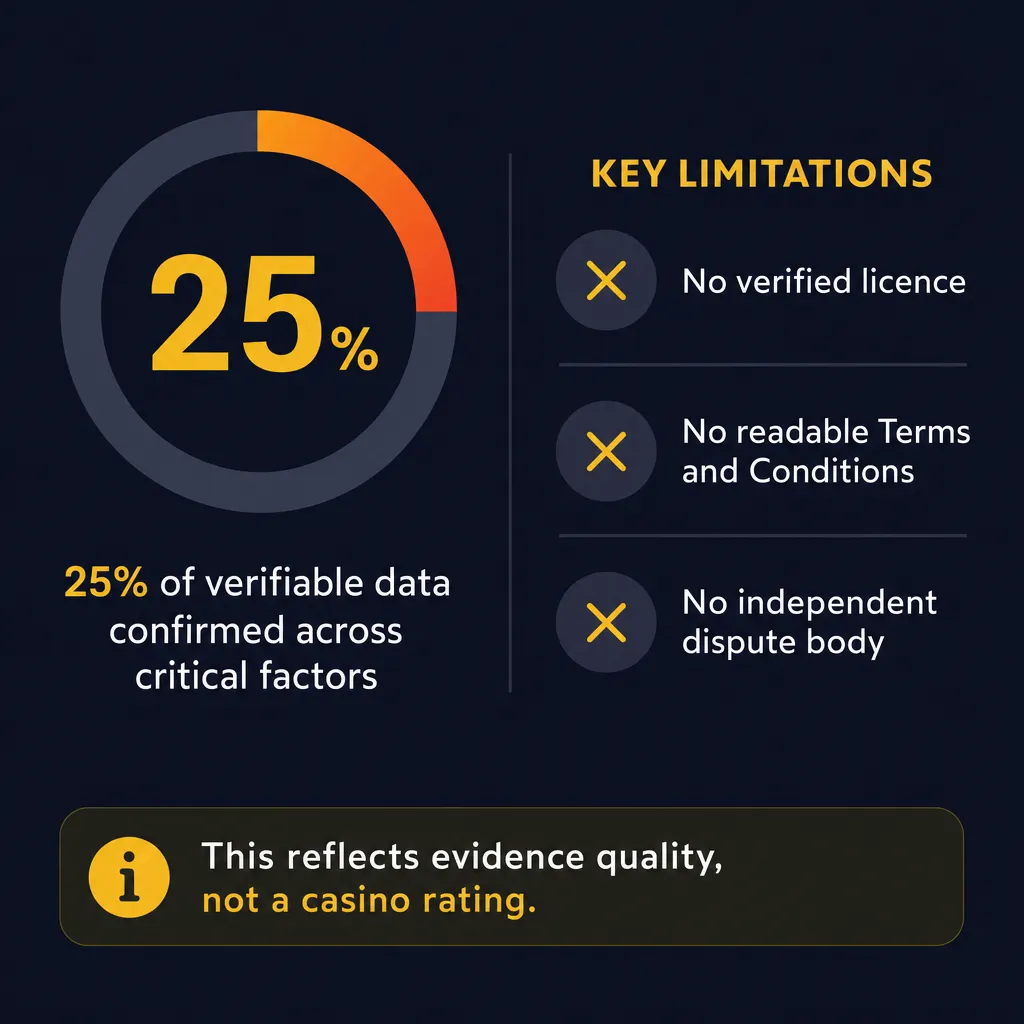 Graphic showing 25% evidence confirmation across critical factors