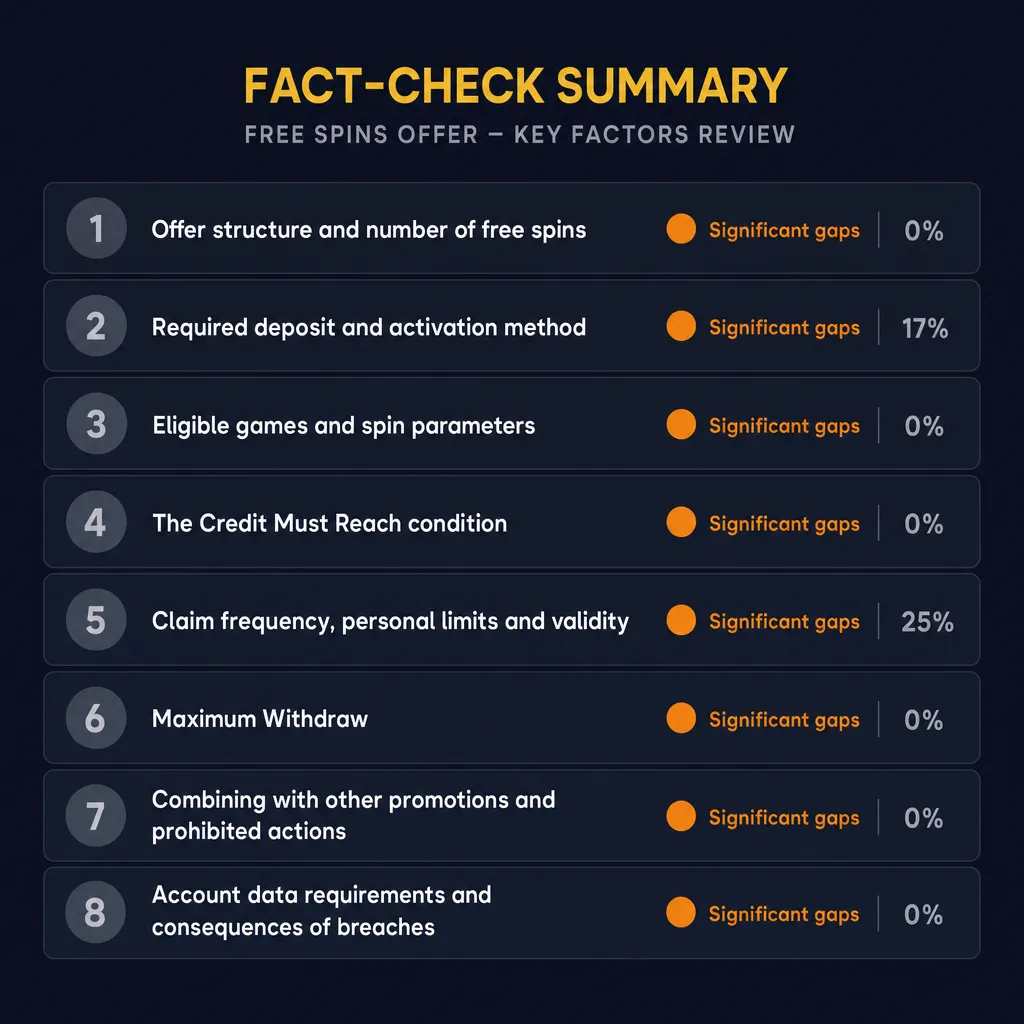 Summary chart of all checked free spins fact-check factors